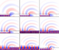 Les travaux de C. Bogey sur les ondes guidées acoustiques mis en avant dans les Highlights 2026 du Journal of Fluid Mechanics Les travaux de C. Bogey sur les ondes guidées acoustiques mis en avant dans les Highlights 2026 du Journal of Fluid Mechanics